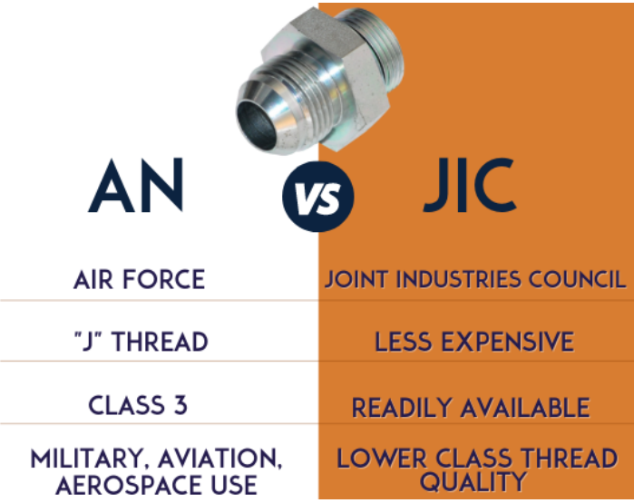 AN VS JIC FITTING