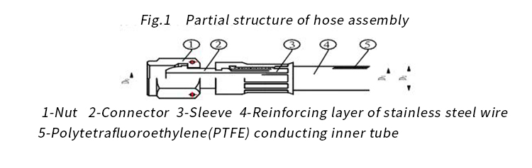 導電性 PTFE ホース アセンブリ 1
