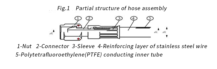 Assemblaggio di tubi flessibili in PTFE conduttivo-1