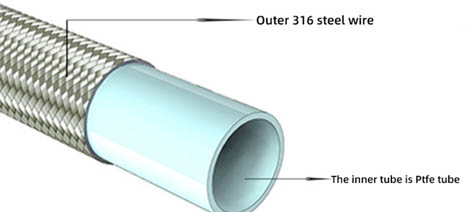 https://www.besteflon.com/ptfe-air-hose-custom/