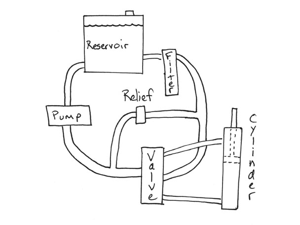 Disegno di sistema