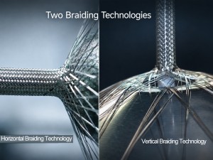 ptfe hose braided